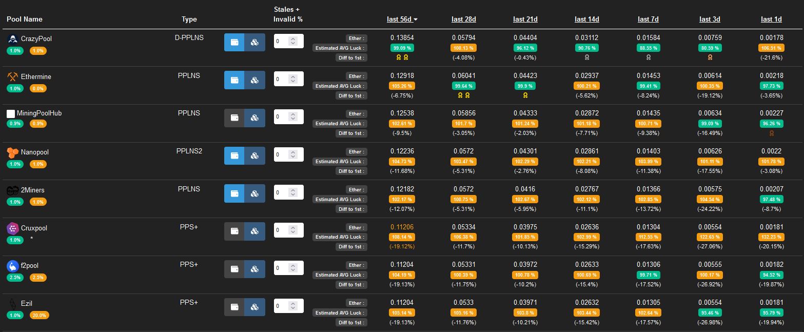 Crypto Minin Websites - Mining Pools Profits