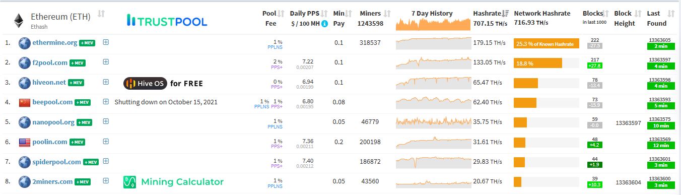 Crypto Mining Websites - Mining Pool Stats - Etherium Pools