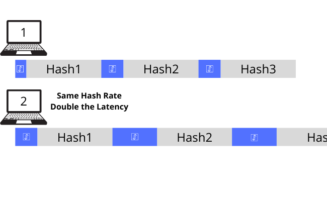 Mining Pool Latency Tester - Mining Pool Latency