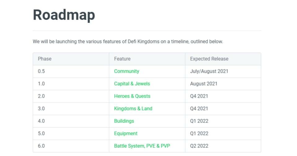 DeFi Kingdoms - Harmony Blockchain Gaming - Roadmap