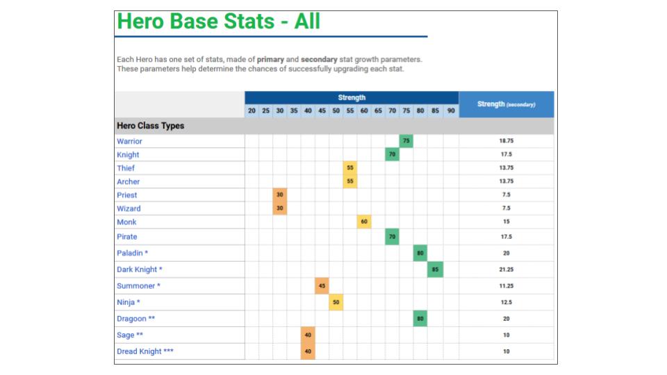 The Complete Guide to DeFi Kingdom Heroes - Classes and Stats