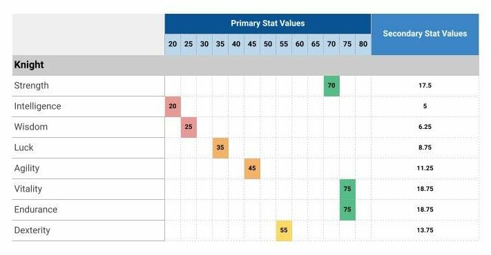 DeFi Kingdoms Hero Leveling - Base Stats - Primary Class